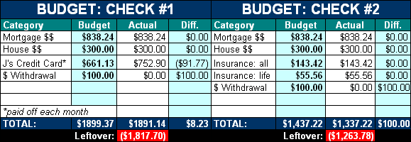J's paycheck budget