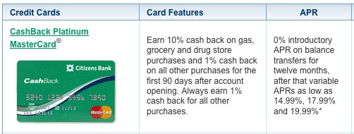 Citizens Bank Credit Card Rewards