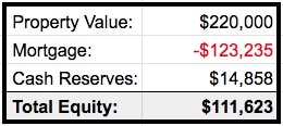 chart calculating rental property value. Total asset value minus outstanding mortgage