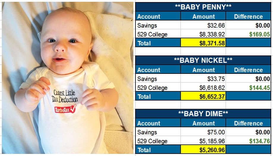 baby net worths