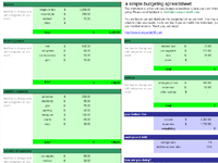 Free Sample Budget Template