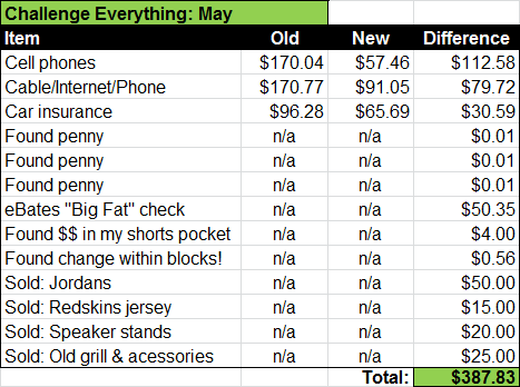 challenge savings may - 2015