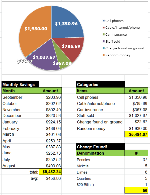 Monthly Savings Challenge Chart