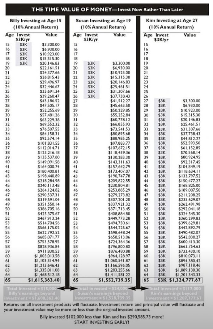 Compounding Money Chart