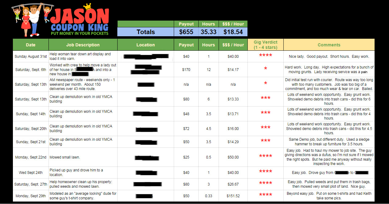 How I Made 600 Off Craigslist Gigs In One Month Budgets Are Sexy - craigslist gigs payouts