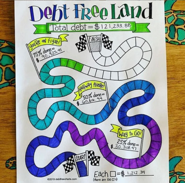 Debt Free Land Chart