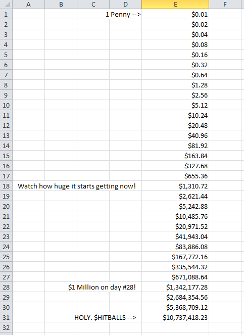 How Much Are Pennies Worth Chart