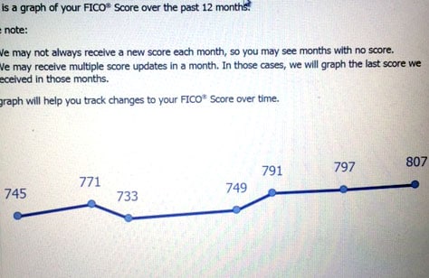 fico score test results