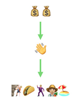 financially independent emojis