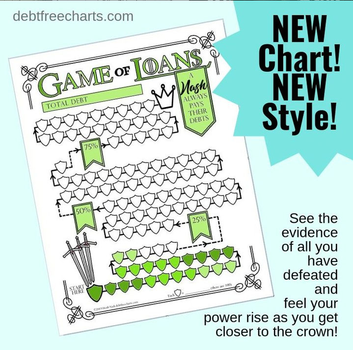 Debt Free Land Chart