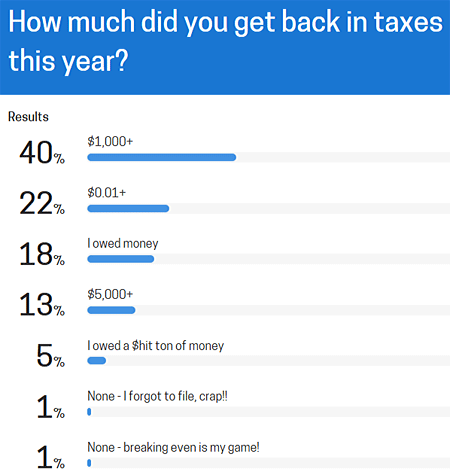 how much taxes poll