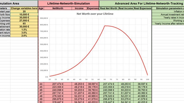 Net Worth Spreadsheet