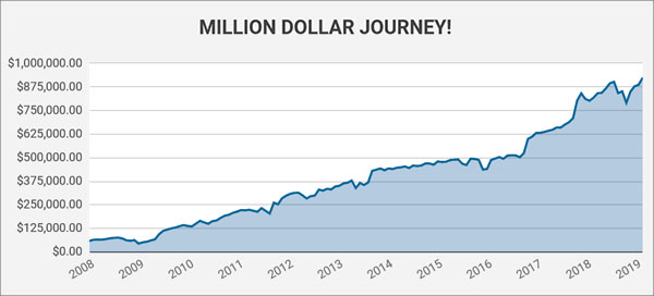 million dollar journey