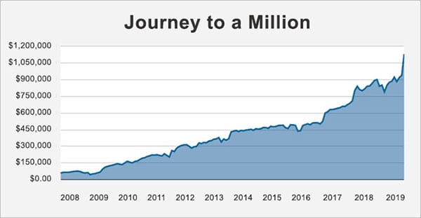 savings and investing net worth