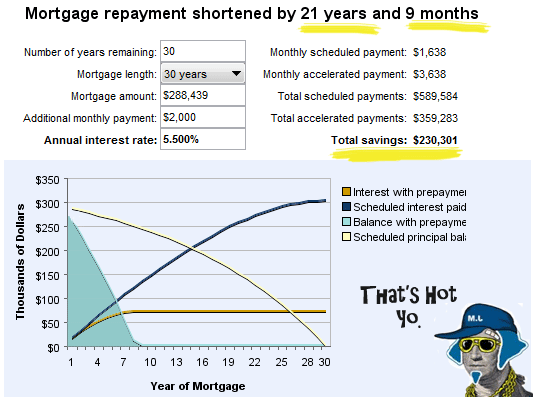 30 Year Mortgage Payoff Chart