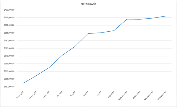 joe's net worth graph