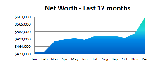 net worth journey 2016