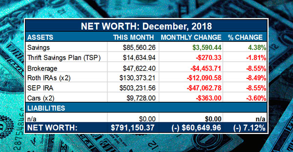 net worth report