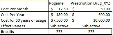 chloroquine price uk