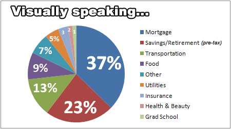 Where Does The Money Go Chart